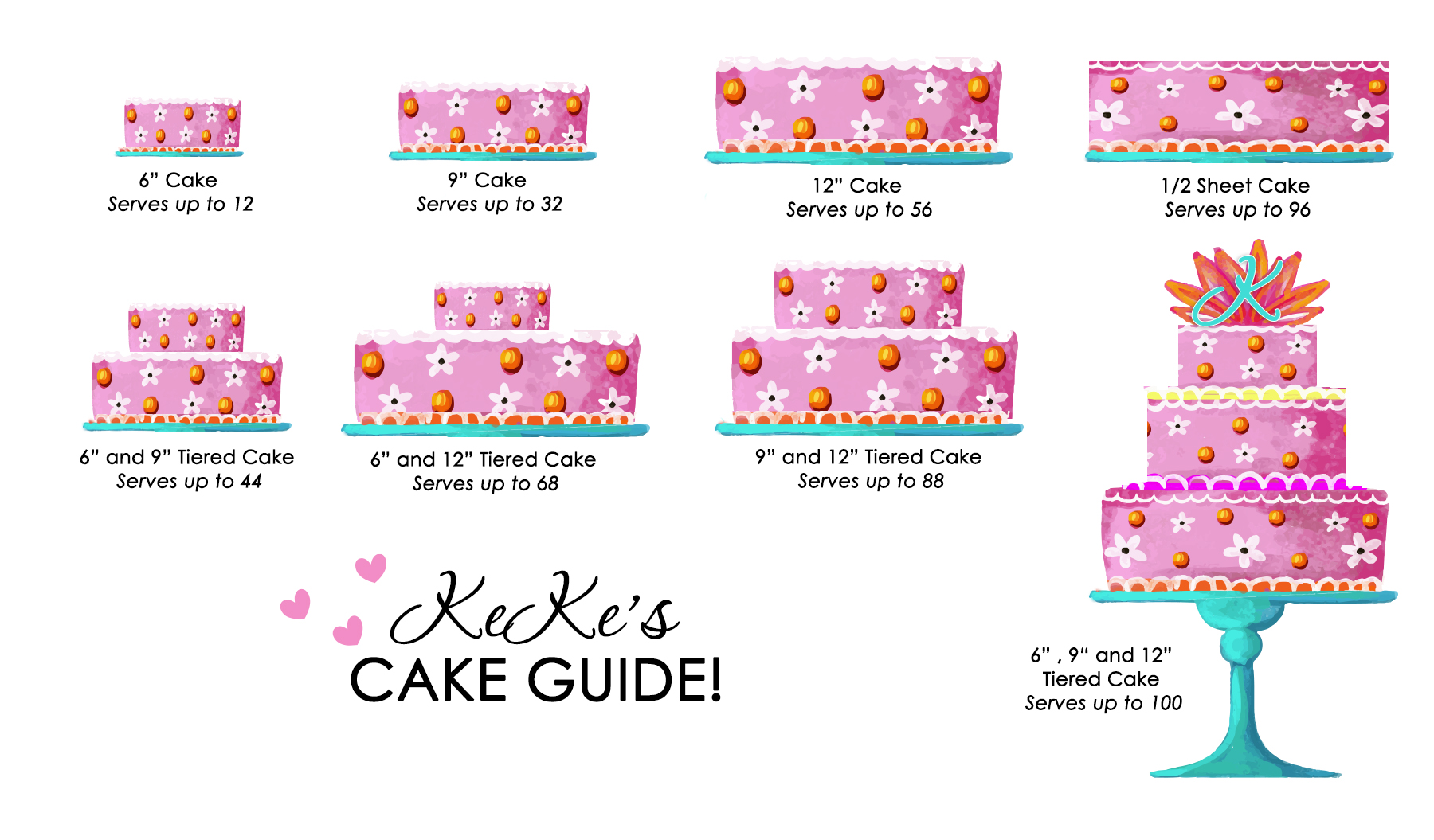 Kekescakeguide
